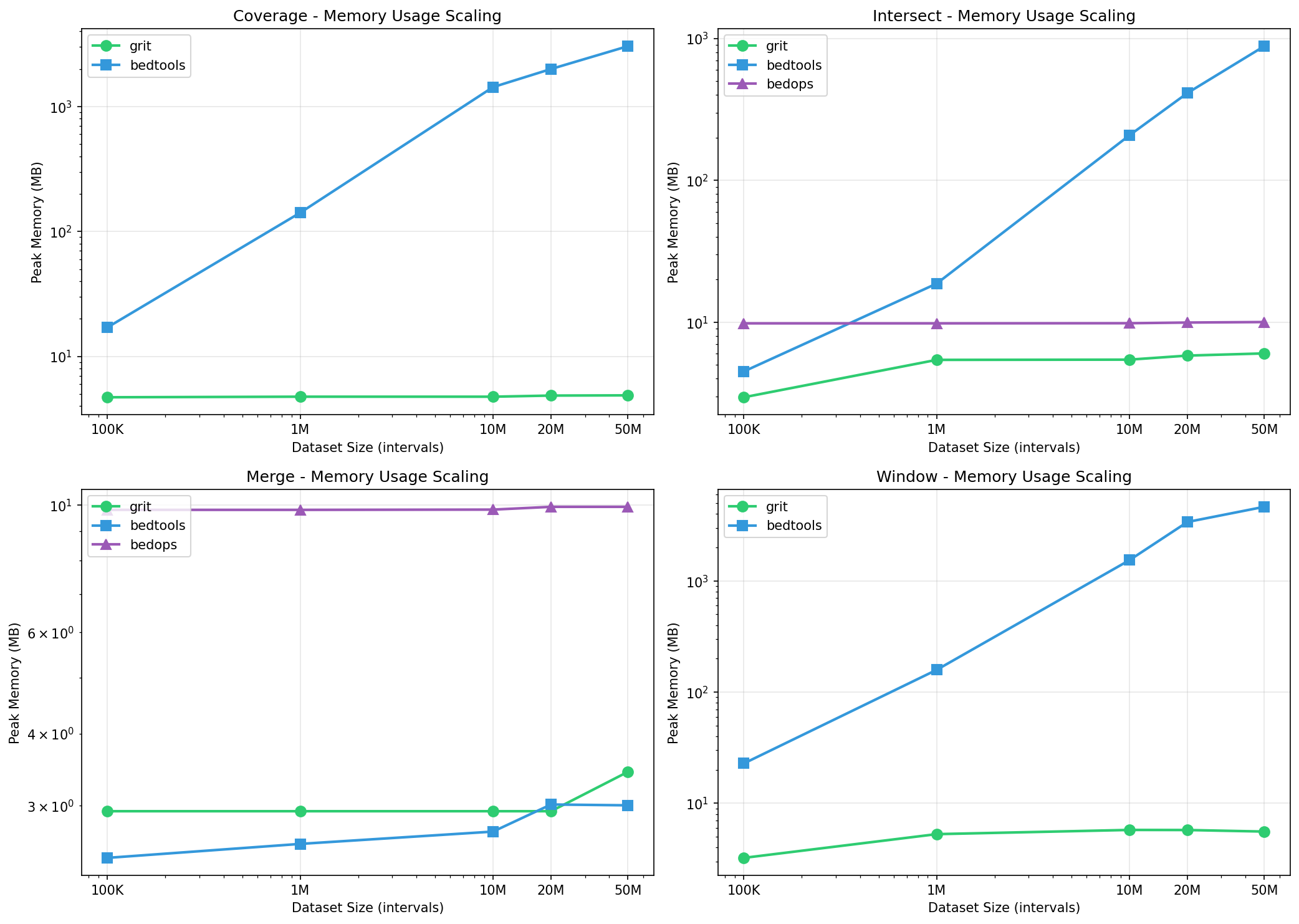 Memory Scaling