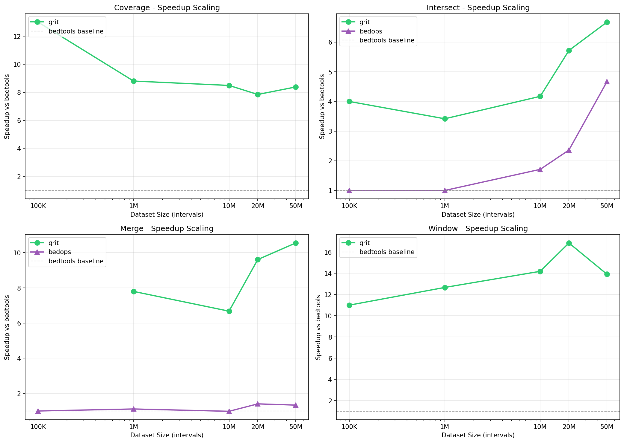 Speedup Scaling