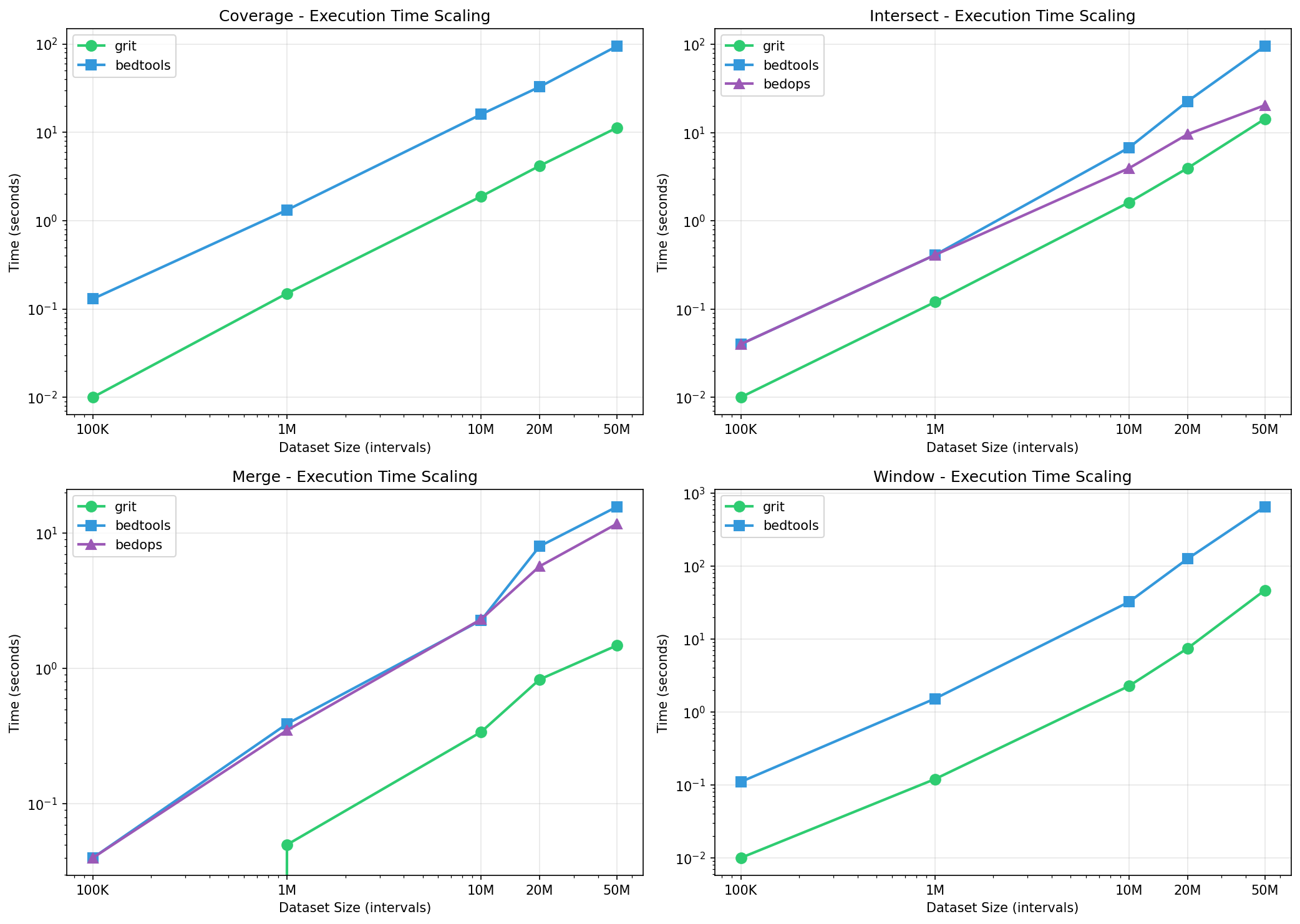 Time Scaling